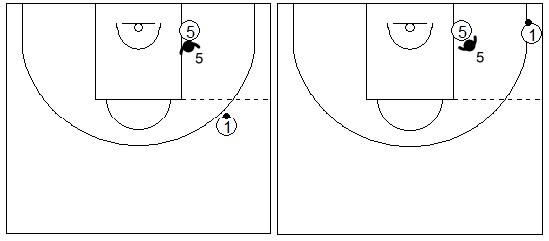 Gráfico de baloncesto que recoge la defensa del poste bajo en la zona triángulo y 2