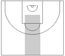Gráfico de baloncesto que recoge una zona 1-2-2 press que trata de evitar que el balón llegue al centro de la defensa