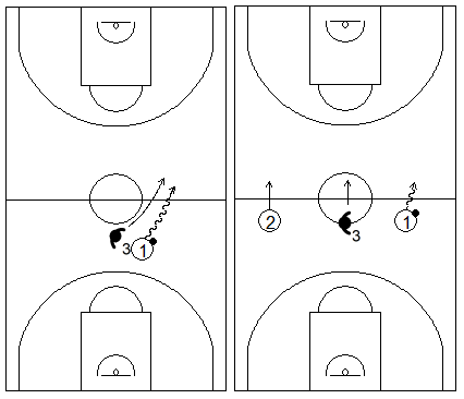 Gráfico de baloncesto que recoge una zona 1-3-1 press que comienza defendiendo en campo de ataque forzando a que el balón cruce el medio del campo por una banda