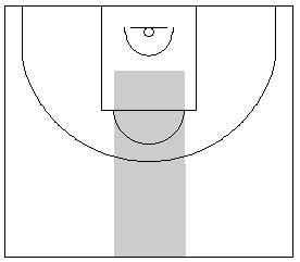 Gráfico de baloncesto que recoge una zona 1-3-1 press que trata de evitar que el balón llegue al centro de la defensa