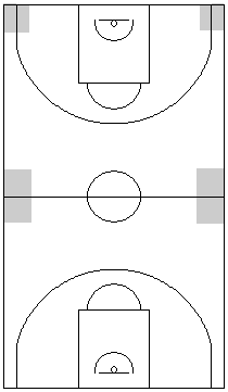 Gráfico de baloncesto que recoge una zona 1-3-1 press y las zonas ideales donde realizar los 2x1