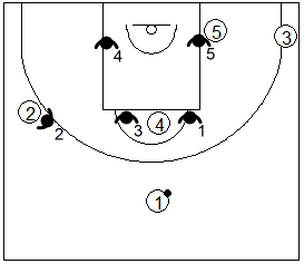 Gráfico de baloncesto que recoge una zona mixta caja y 1 frente a un ataque en formación 1-3-1