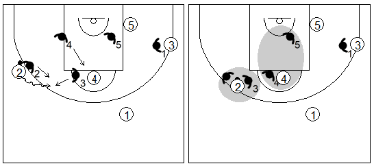 Gráfico de baloncesto que recoge una zona triángulo y 2 y el trap cuando un atacante clave bota hacia el tiro libre