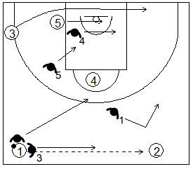 Gráfico de baloncesto que recoge los movimientos de la zona 1-2-2 press cuando el balón sale del primer trap