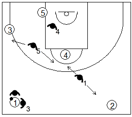 Gráfico de baloncesto que recoge una opción agresiva de la zona 1-2-2 press cuando el primer 2x1 es un éxito