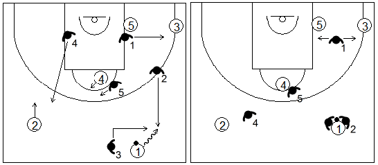 Gráfico de baloncesto que recoge la opción de trap de la zona 1-3-1 al cruzar el balón el medio campo