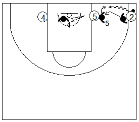 Gráfico de baloncesto que recoge las posiciones de los defensores del fondo si el atacante penetra desde la esquina por la línea de fondo en la zona de ajuste 1-1-3