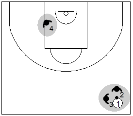 Gráfico de baloncesto que recoge la responsabilidad de los defensores de los lados de hacer un trap al cruzar el balón el medio campo en una zona 1-3-1 press