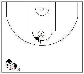 Gráfico de baloncesto que recoge las responsabilidades de los defensores de la 2ª línea en una zona 1-2-2 press cuando el balón el cruza el medio campo