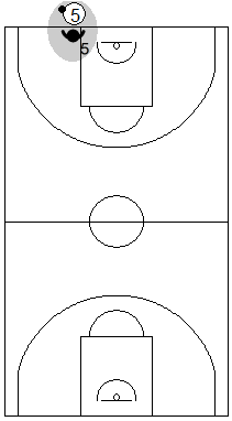 Gráfico de baloncesto que recoge la responsabilidad del defensor del sacador en una defensa individual press