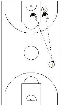Gráfico de baloncesto que recoge las responsabilidades de los defensores de la 3ª línea antes de que el balón cruce el medio campo en una zona 1-2-2 press