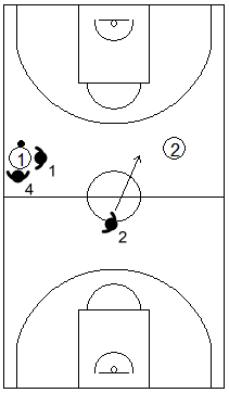 Gráfico de baloncesto que recoge las responsabilidades de los defensores de la línea frontal cuando se establece un trap en una zona 2-2-1 press