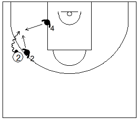 Gráfico de baloncesto que recoge las responsabilidades de los dos defensores del fondo en la zona triángulo y 2