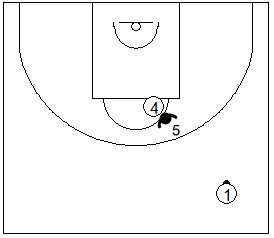 Gráfico de baloncesto que recoge las responsabilidades del defensor central en una zona 1-3-1 press cuando el balón está por encima de la línea de tiro libre