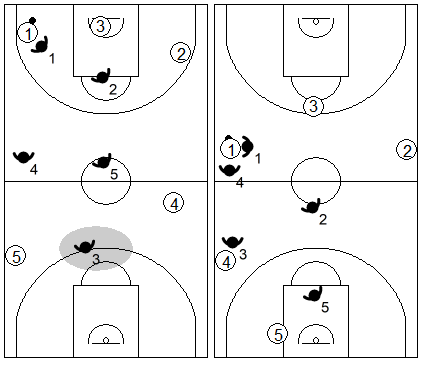 Gráfico de baloncesto que recoge las responsabilidades del defensor de la línea trasera en una zona 2-2-1 press