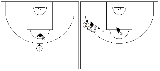 Gráfico de baloncesto que recoge las responsabilidades del defensor del frontal en la zona triángulo y 2