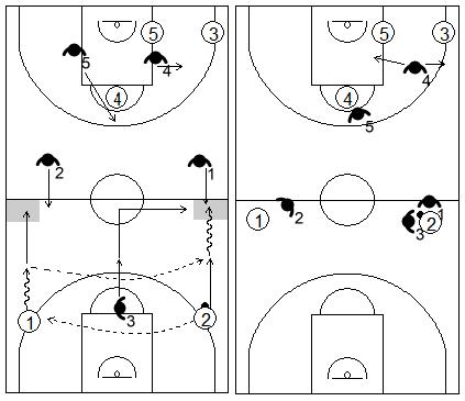 Gráfico de baloncesto que recoge la situación especial de la zona 1-2-2 press en campo de ataque