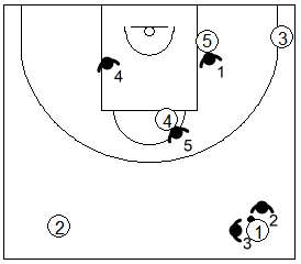 Gráfico de baloncesto que recoge un trap realizado en una zona 1-3-1 press cuando el balón cruza el medio campo