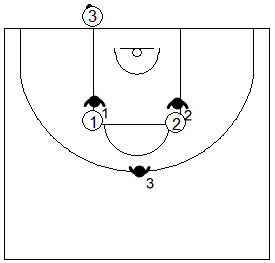 Gráfico de baloncesto que recoge una variación táctica de la defensa individual press en el saque de fondo negando el pase a los potenciales receptores