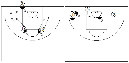 Gráfico de baloncesto que recoge una variación táctica de la defensa individual press en el saque de fondo negando el pase al sacador