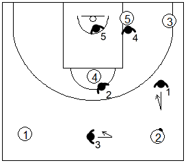 Gráfico de baloncesto que recoge una zona 1-2-2 press con el balón en el frontal