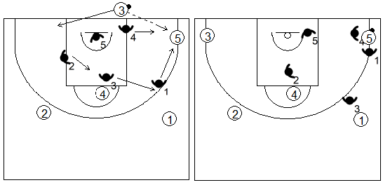 Gráfico de baloncesto que recoge una zona 1-2-2 press tras un saque de fondo