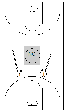 Gráfico de baloncesto que recoge una zona 1-3-1 y el trabajo para que el balón pase el medio campo por una banda