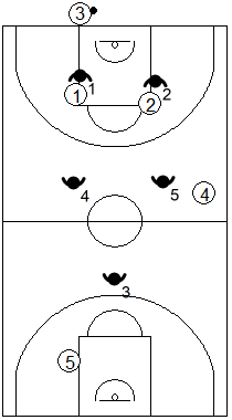 Gráfico de baloncesto que recoge una zona 2-2-1 press negando el pase de puesta en juego