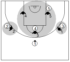 Gráfico de baloncesto que recoge una zona triángulo y 2