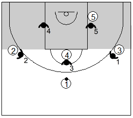 Gráfico de baloncesto que recoge las áreas de responsabilidad de los defensores en la zona triángulo y 2