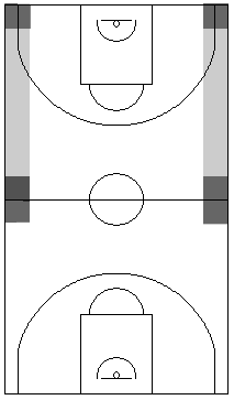 Gráfico de baloncesto que recoge las áreas ideales para hacer un trap en una defensa en todo el campo