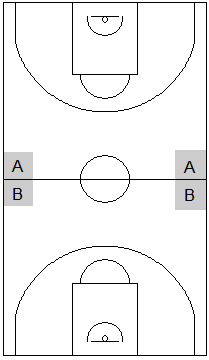 Gráfico de baloncesto que recoge las áreas ideales para realizar un trap en una zona 2-2-1 press