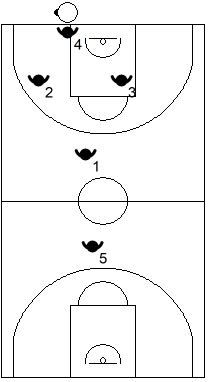 Gráfico de baloncesto que recoge los posicionamientos de los jugadores en una zona 1-2-1-1 press
