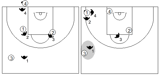 Gráfico de baloncesto que recoge las responsabilidades del defensor central antes del saque de fondo en una zona 1-2-1-1 press