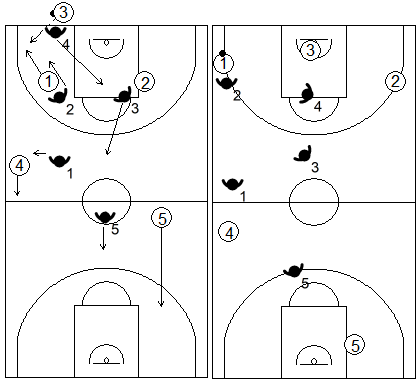 Gráfico de baloncesto que recoge una variante de la zona 1-2-1-1 press si se quiere convertirla en una zona de contención