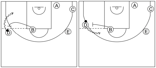 Gráfico de baloncesto que recoge el ataque libre 12 a 14 años-bloquear por encima o por debajo de la línea de tiro libre