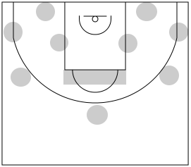 Gráfico de baloncesto que recoge el ataque libre 12 a 14 años-posiciones del ataque libre marcadas con cinta de pintor