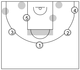 Gráfico de baloncesto que recoge el ataque libre 14 a 18 años (4 abiertos)-diferentes maneras de comenzarlo