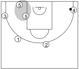 Gráfico de baloncesto que recoge el ataque libre 14 a 18 años (4 abiertos)-posición del 5 en el lado débil