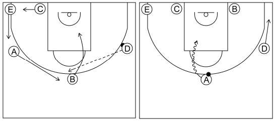 Gráfico de baloncesto que recoge el ataque libre 8 a 12 años-1x1 frontal 5x0