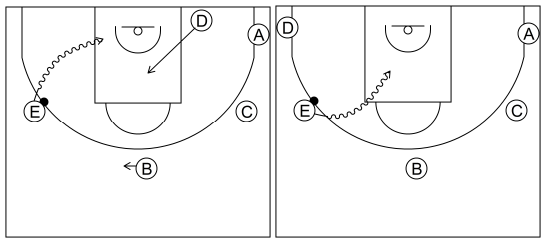 Gráfico de baloncesto que recoge el ataque libre 8 a 12 años-1x1 lateral 5x0