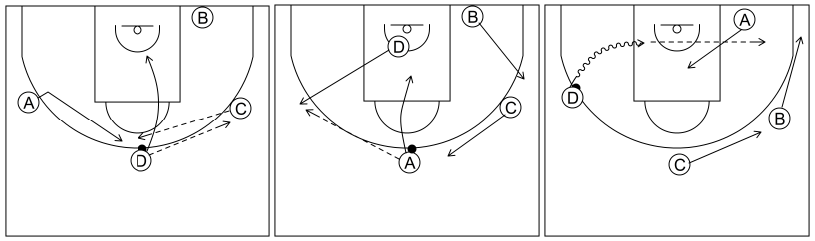 Gráfico de baloncesto que recoge el ataque libre 8 a 12 años-invertir y 1x1 lateral 4x0