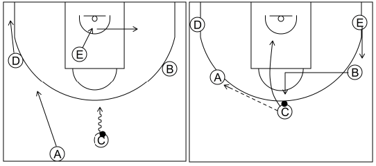 Gráfico de baloncesto que recoge el ataque cortes I (8 a 12 años)-inicio del ataque tras el contraataque
