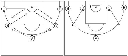 Gráfico de baloncesto que recoge el ataque pick&roll I (12 a 14 años)-diferentes maneras de comenzarlo