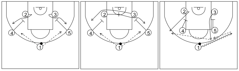 Gráfico de baloncesto que recoge el ataque pick&roll II (14 a 18 años)-diferentes maneras de comenzarlo