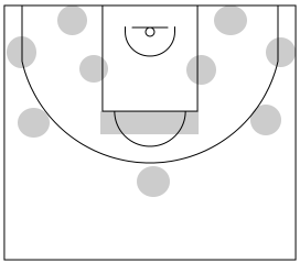 Gráfico de baloncesto que recoge el ataque pick&roll II (14 a 18 años)-uso de marcas en el suelo para favorecer el aprendizaje