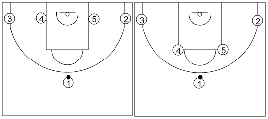 Gráfico de baloncesto que recoge la serie1-4 al fondo y serie cuernos