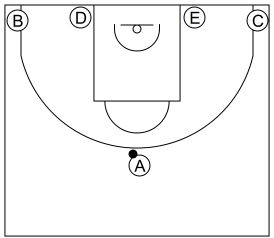 Gráfico de baloncesto que recoge el sistema 8 a 12 años-formación 1-4 al fondo
