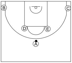 Gráfico de baloncesto que recoge los sistemas 12 a 14 años-situación de 1-2-2
