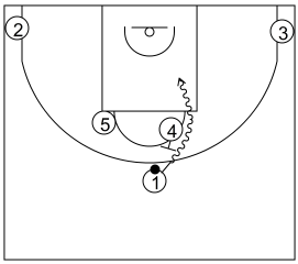 Gráfico de baloncesto que recoge los sistemas 14 a 18 años con el bloqueador bloqueando vertical